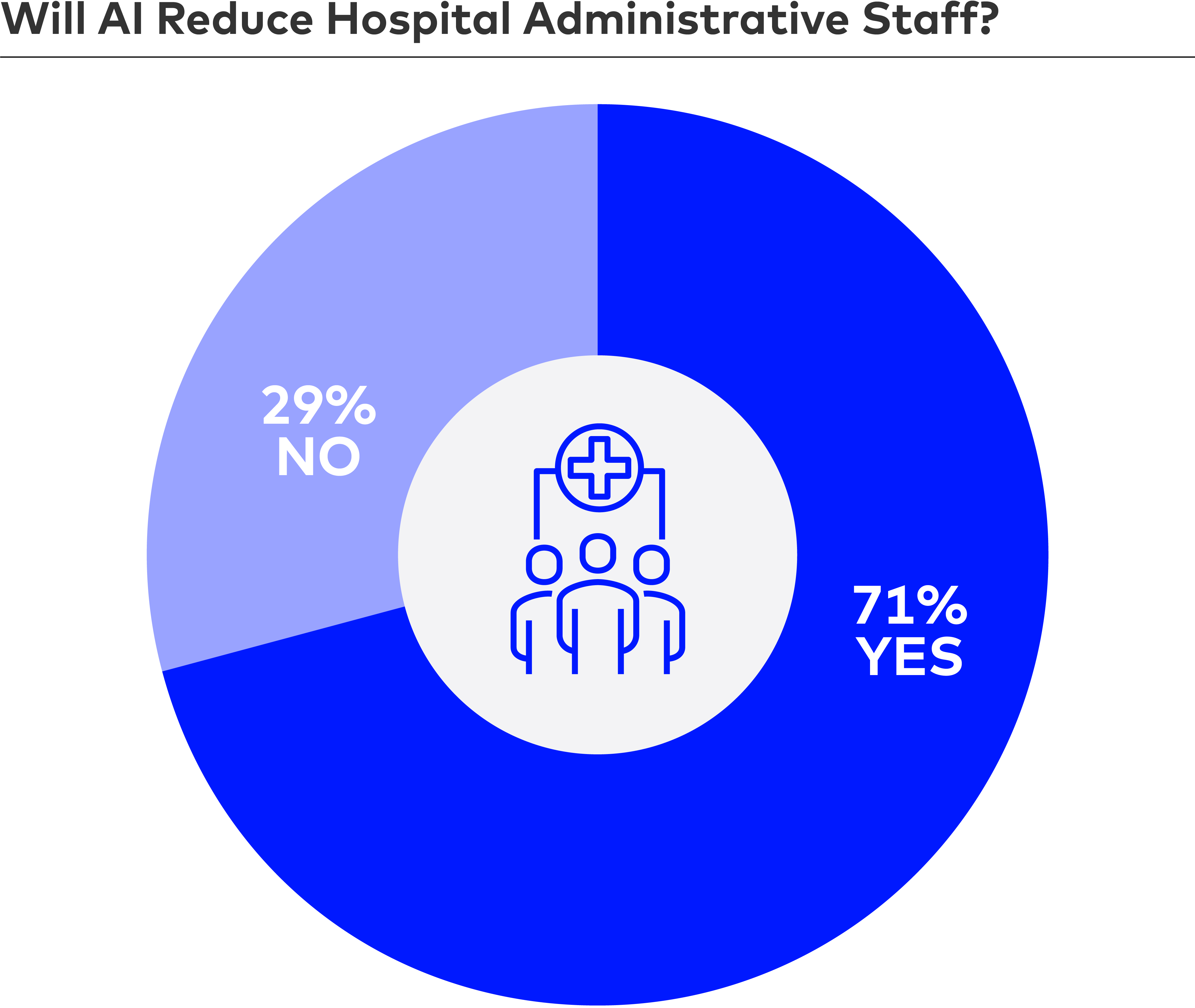 Will AI Reduce Hospital Administrative Staff?