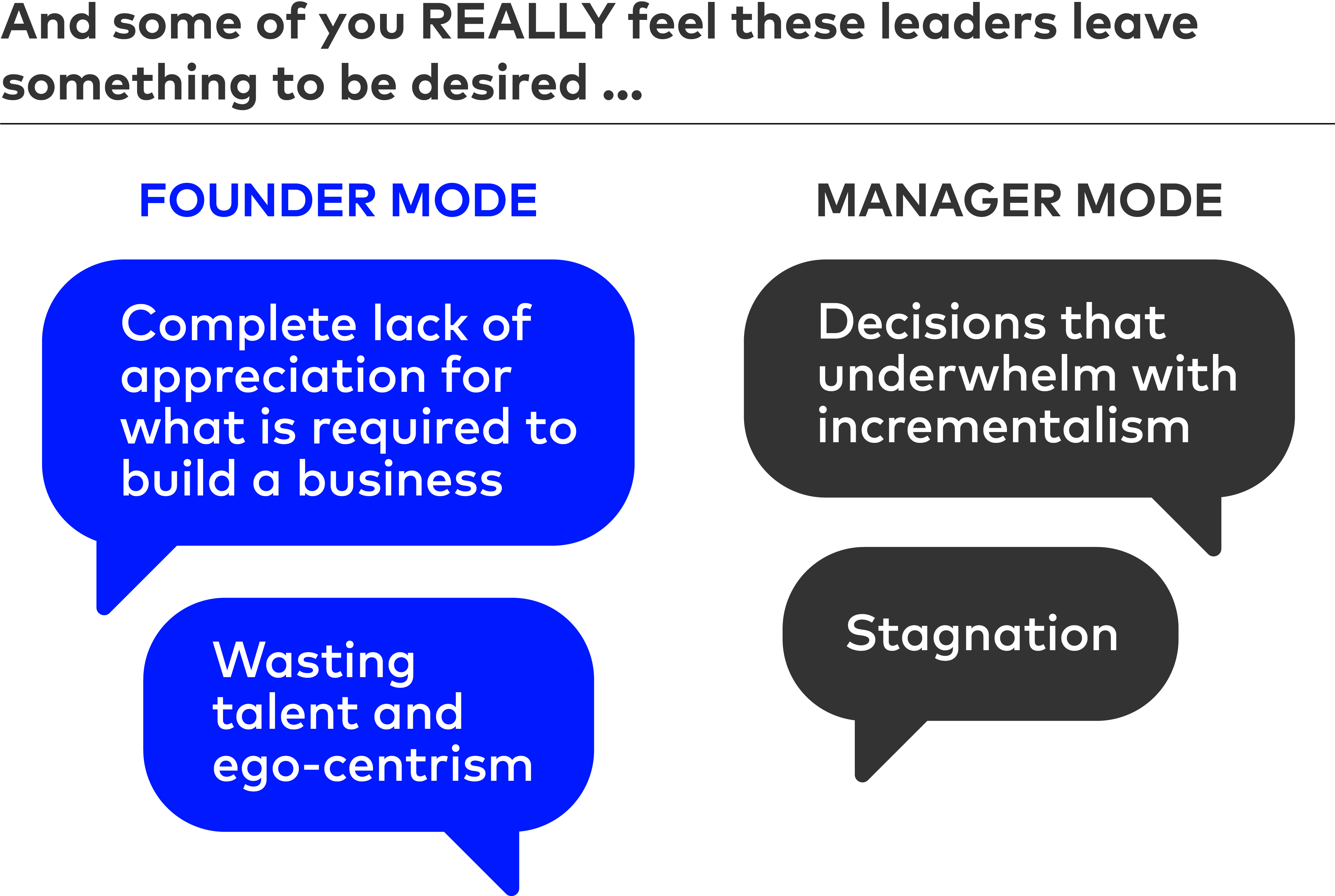 Manager Mode
