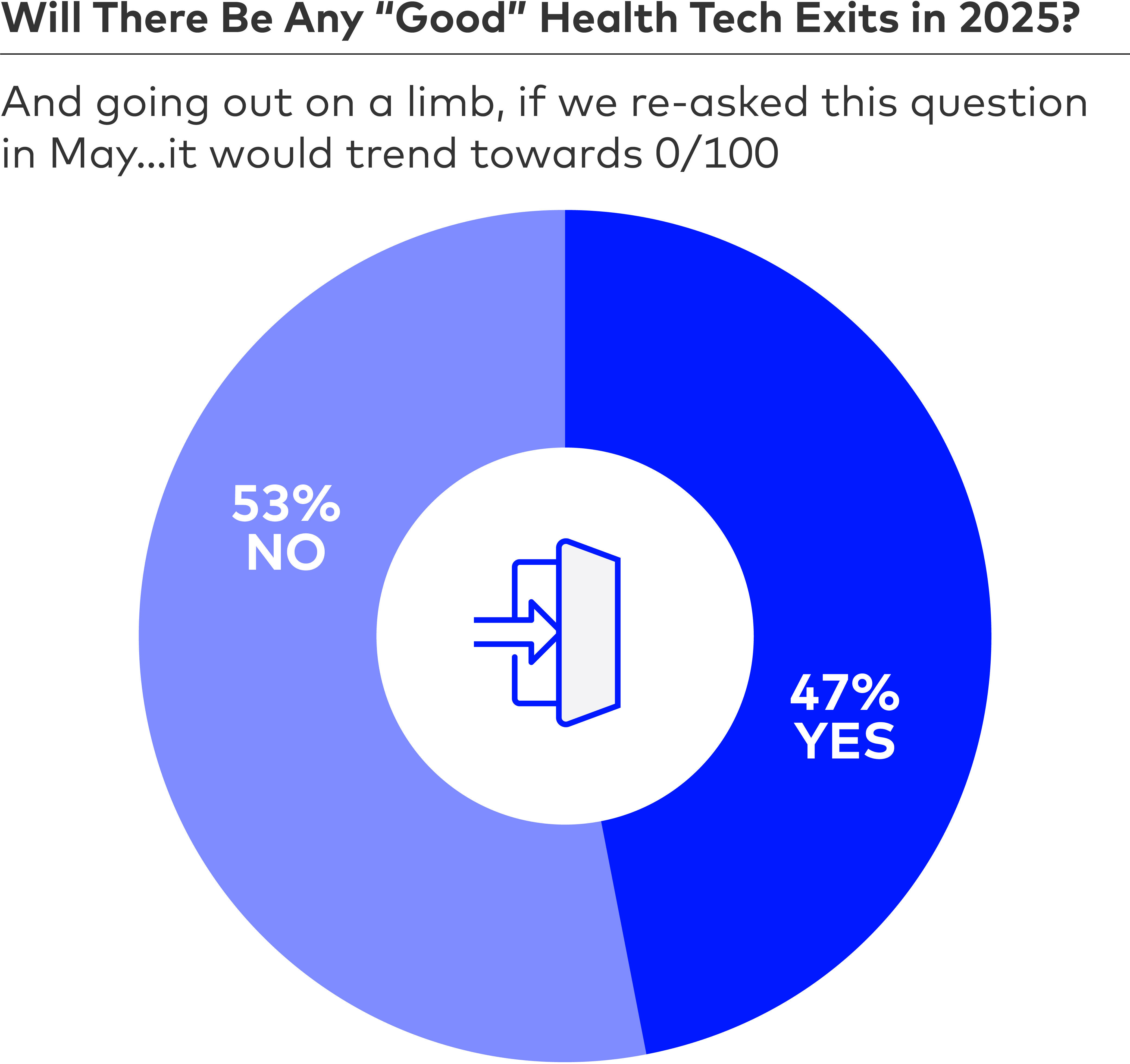 Will There Be Any “Good” Health Tech Exits in 2025?