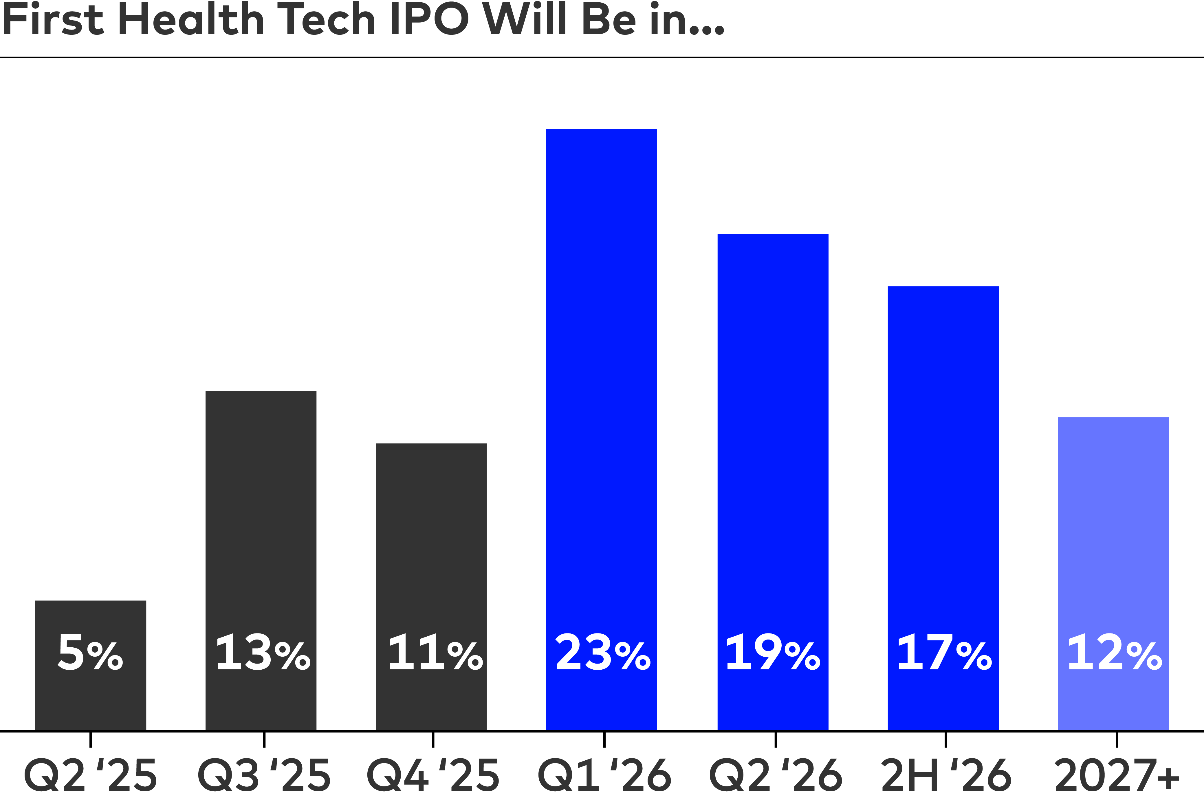 First Health Tech IPO Will Be in…